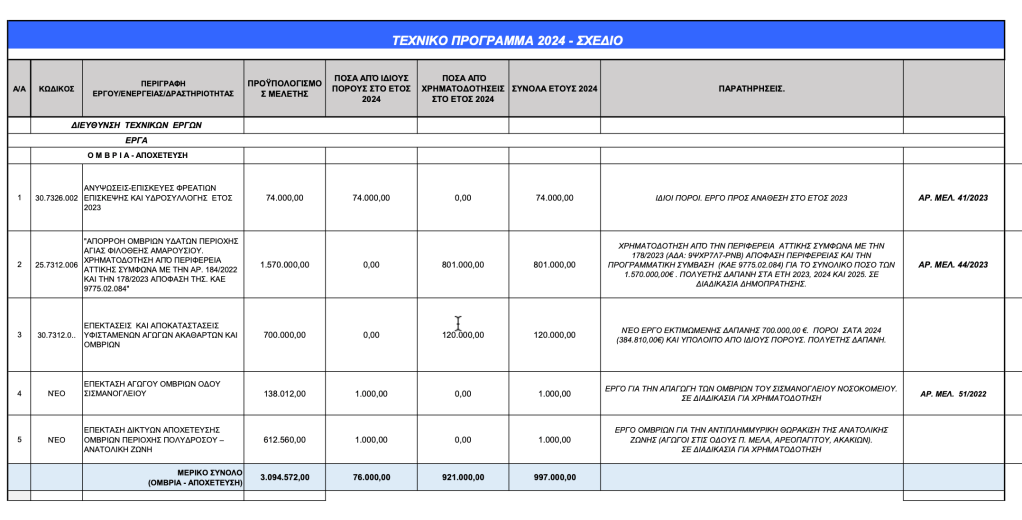 Τοποθέτηση Χριστίνας Κιτσάκη στο Σχέδιο Τεχνικού Προγράμματος 2024 του Δήμου Αμαρουσίου&nbsp;[VIDEO]